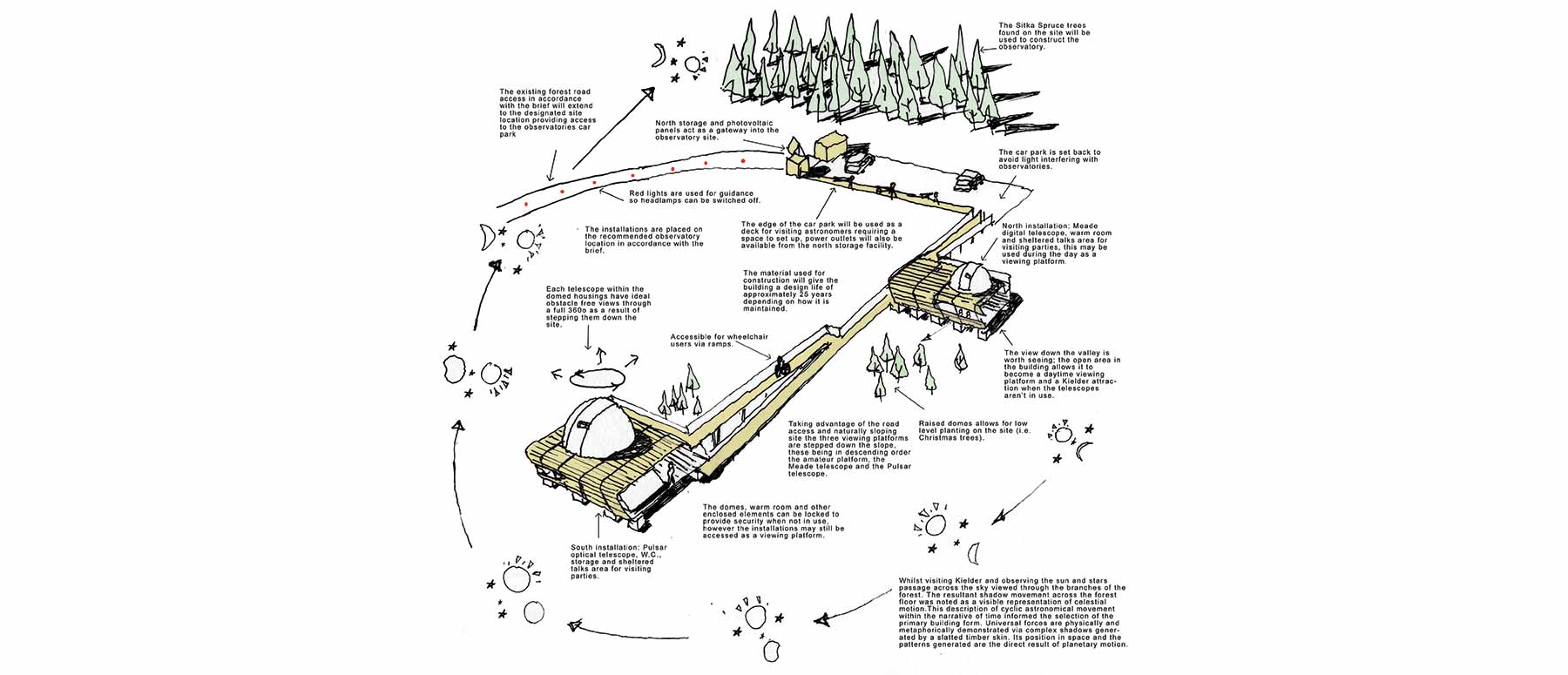 Kielder Observatory competition design
