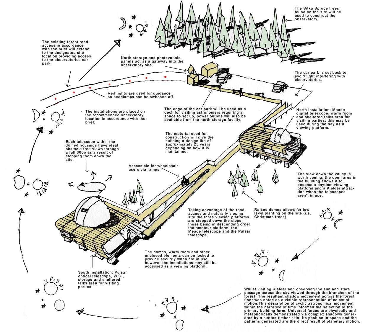 Kielder Observatory competition design